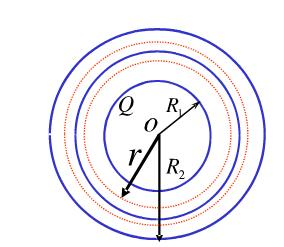 如图8—9（a)所示，两个同心的薄金属球壳，内、外球壳半径分别为R1=0.02m和R2=0.06m。