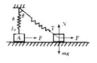 一原长为l0的轻弹簧上端固定，下端与物体A相连，如图2－5所示。物体A受一水平恒力F作用，沿光滑水平