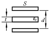 如图10－12所示。一平板电容器，两极板相距d，面积为S，电势差为V，  板间放有一层厚为t的介质，