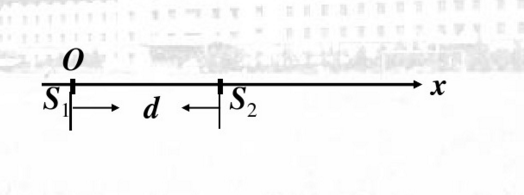 如图所示，同一种媒质中两相干波源S1和S2的距离为d=30m，S1和S2都在x坐标轴上，S1位于坐标