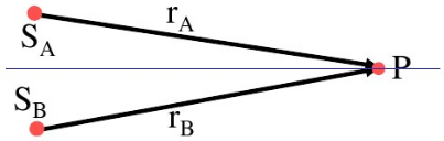 如图所示，两列相干的平面简谐波在两种不同的介质中传播，在分界面上的P点相遇．波的频率为v1=v2=1