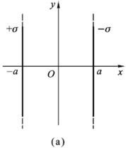 电荷面密度分别为＋σ和－σ的两块“无限大”均匀带电的平行平板，如图（a)放置，取坐标原点为零电势点，