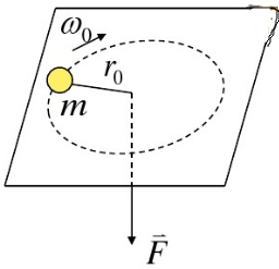 如图所示，一质量为m的小球由一绳索系着，以角速度ω0在无摩擦的水平面上，绕半径为r0的圆周运动。如果
