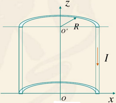 如下图a所示，一个半径为R的无限长半圆柱面导体，沿长度方向的电流，在柱面上均匀分布，求半圆柱面轴线O