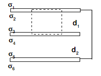 如图10－2（a)所示，有三块互相平行的导体板，外面的两块用导线连接，原来不带电。中间一块上所带总电