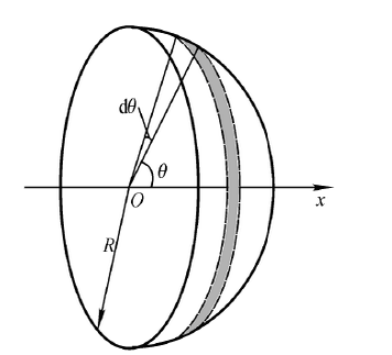 一半径为R的半球壳，均匀地带有电荷，电荷面密度为σ，求球心处电场强度的大小．   