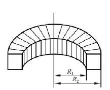 如下图所示，Ⅳ匝线圈均匀密绕在截面为长方形的中空骨架上，求：  