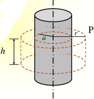 一无限长均匀带电圆柱体，半径为R，电荷体密度为ρ。求柱体内外的电势分布（以轴线为势能零点)，并画出ψ