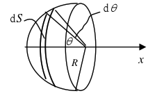 一半径为R的半球壳，均匀地带有电荷，电荷面密度为σ。求球心处电场强度的大小。