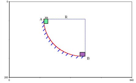 如图所示，一个质量m=2kg的物体，从静止开始沿1／4圆弧从A滑到B．在B点速度的大小为v=6m／s