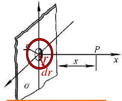一无限大均匀带电薄平板，电荷面密度为σ，在平板中部有一半径为r的小圆孔，求圆孔中心轴线上与平板相距为