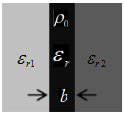 厚度为b的无限大均匀电介质平板中有体密度为ρ0的均匀分布自由电荷，平板的相对介电常量为εr，两侧分别