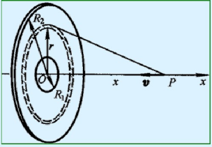 有一薄金属环，其内外半径分别为R1和R2，圆环均匀带电，电荷面密度为σ（σ＞0)．有一薄金属环，其内