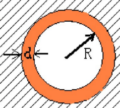 如图所示，半径为R=0.1m的导体球带有电荷Q=1.0×10－8C，导体外有两层均匀介质，一层介质的