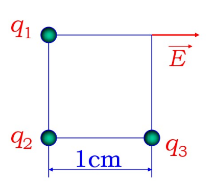 三个点电荷q1、q2和q3放在正方形的三个顶点上，已知q1=10×10－9C，q2=28×10－9C