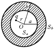 如图所示球形金属腔带电量为Q＞0，内半径为a，外半径为b，腔内距球心O为r处有一点电荷q，求球心的电