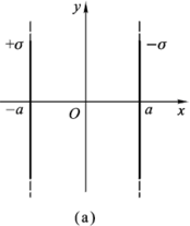 电荷面密度分别为＋σ和－σ的两块“无限大”均匀带电的平行平板，如图（a)所示放置，取坐标原点为零电势