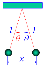 两个相同的小球，质量都是m，带等值同号的电荷q，各用长为l的细线挂在同一点，如图所示．设平衡时两线问