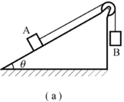 如图a所示装置，定滑轮的半径为r，绕转轴的转动惯量为J，滑轮两边分别悬挂质量为m1和m2的物体A、B