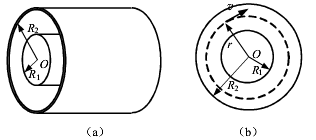 由半径分别为R1＝5cm与R2＝10cm的两个很长的共轴金属圆柱面构成一个圆柱形电容器。将它与一个直