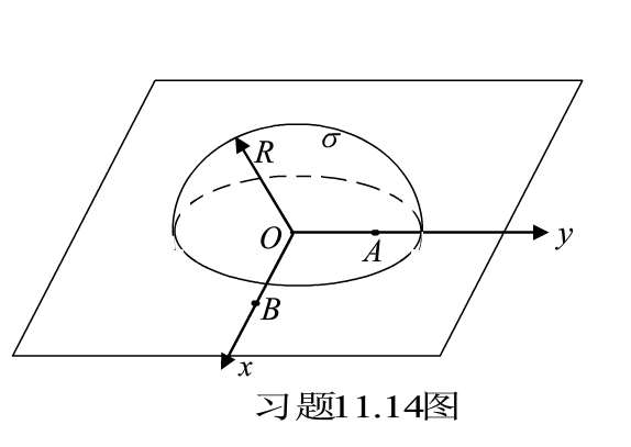如图所示，在Oxy平面上倒扣着半径为R的半球面，在半球面上电荷均匀分布，其电荷面密度为σ。A点的坐标