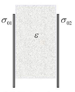 在平板电容器中充满介电常量为ε的均匀电介质，已知两金属板内壁自由电荷面密度为σ01及σ02（σ02=