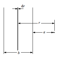 如图7—5所示，一宽为b的无限长均匀带电平面薄板，电荷面密度为σ。求：    薄板所在平面距薄板 边