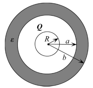 如图，半径为R的导体球带电荷Q，球外有一层同心球壳的均匀介质，其内外半径分别为a和b，相对介电常量为