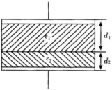 如图所示，平板电容器（极板面积为S，间距为d)中间有两层厚度各为d1和d2（d=d1＋d2)、电容率