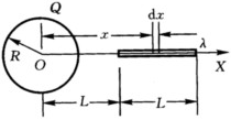 如图7—21所示，一半径为R的均匀带电球面，电量为Q，沿半径方向上有一均匀带电细线，电荷线密度为λ，