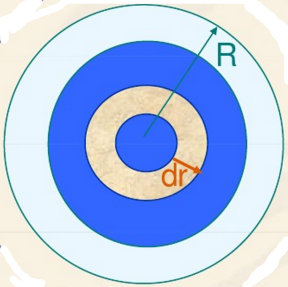 一个半径为R的球体内，分布着电荷体密度ρ=kr，式中r是径向距离，k是常量．求空间的场强分布，并画出