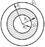 一个内外半径分别为R1和R2的均匀带电球壳，总电荷为Q1，球壳外同心罩一个半径为R3的均匀带电球面，