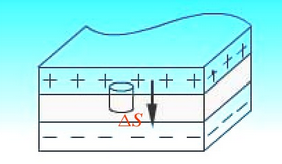 有一平板电容器，充电后极板上电荷面密度为σ0=4.5×10－5C·m－2．现将两极板与电源断开．然后