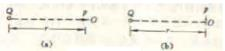 如图，把电偶极矩为p=ql的电偶极子放在点电荷Q的电场中，电偶极子的中心。到Q的距离为r，设rl，试