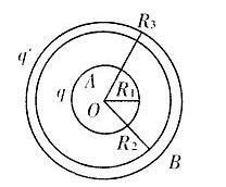 带电量为q、半径为R1的导体球A外有一内、外半径分别为R2和R3的同心导体球壳B，求：如图带电量为q