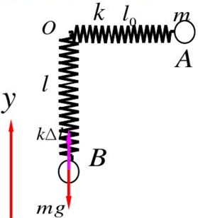 如图所示，质量为m的小球系在劲度系数为k的弹簧一端，弹簧原长为l0，弹簧另一端固定在O点．开始时弹簧