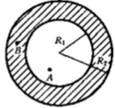 如图915所示，一个均匀分布的正电荷球层，电荷体密度为ρ，球层内表面半径为R1，外表面半径为R2。试