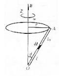 如图10—7所示，金属棒OA在均匀磁场B中绕通过O点的垂直轴Oz作锥形匀角速度旋转，棒OA长l0，与