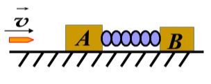 如图2－7所示，光滑桌面上，一根轻弹簧（劲度系数k)两端各连质量为m的滑块A和B。如果滑块A被水平飞