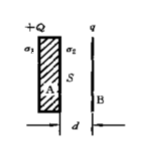 面积很大的导体平板A与均匀带电平面B平行放置，如图10－1所示。已知A与B相距d，两者相对部分的面积