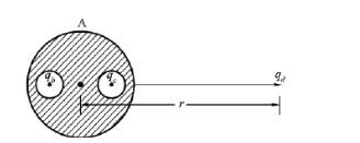 如图8—4所示，不带电的导体球A含有两个球形空腔，两空腔中心分别有一点电荷qb和qc，导体球外距导体