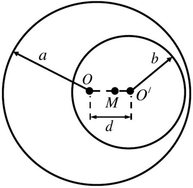 如图所示，在半径为a的无限长金属圆柱体内挖去一半径为b（b＜a)的无限长柱体，两柱体轴线平行，轴间距