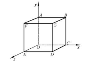 如图所示，边长为a的立方体，其表面分别平行于Oxy，Oyz和Ozx平面，立方体的一个顶点为坐标原点。