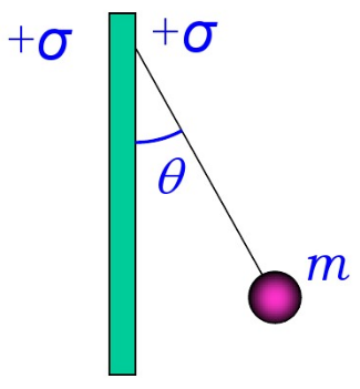 有一块很大的带电金属板及一小球，已知小球的质量为m=1.0×10－3g，带有电荷量q=2.0×10－
