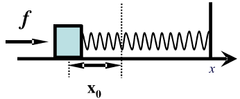 如图所示，弹簧振子水平放置，弹簧的劲度系数为k，振子质量为m．设从弹簧原长处开始对振子施加一恒力f，