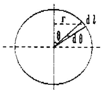 一半径为R、均匀带电为q的细圆环，绕它的直径以匀角速度ω旋转，求此旋转带电网环所产生的磁矩的大小．