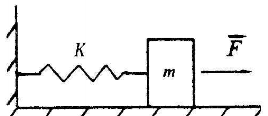 如图所示，劲度系数为k的轻弹簧水平放置，一端连接一质量为m的物体A，另一端固定，物体A与水平桌面间的