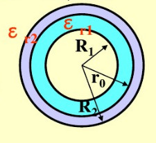两共轴的导体圆筒，内筒半径为R1，外筒的内半径为R2 （R2＜2R1)，其间有两层均匀介质，分界面的