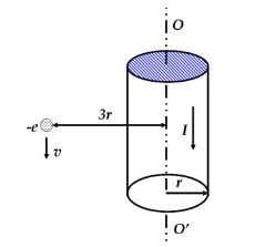 真空中有一根半径为r的无限长直圆柱形导线，其轴线OO&#39;沿铅垂方向．沿轴线方向通有电流I，电流