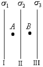 如图9－18所示，三块互相平行的均匀带电大平面，电荷面密度分别为σl＝1.2×10－4C／m2，σ2